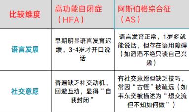 �߹����Ա�֢��HFA���Ͱ�˹�����ۺ�����AS����������ʲô��